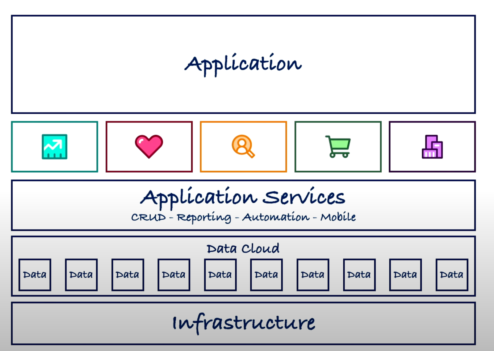 Data Abstraction - Developer Keynote updates from Dreamforce 2024